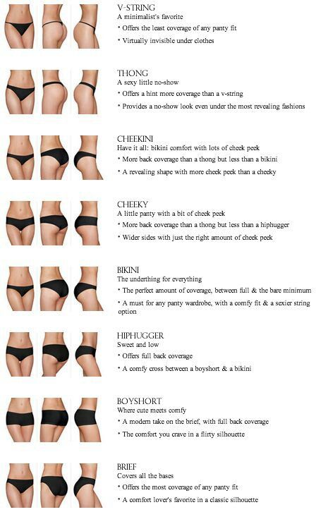 Knicker Style Guide, Different Types of Knickers